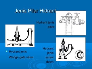 JJeenniiss PPiillaarr HHiiddrraanntt 
Hydrant jenis 
pillar 
 Hydrant jenis 
Wedge gate valve 
Hydrant 
jenis 
screw 
down 
 