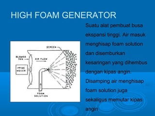 HIGH FOAM GENERATOR 
Suatu alat pembuat busa 
ekspansi tinggi. Air masuk 
menghisap foam solution 
dan disemburkan 
kesaringan yang dihembus 
dengan kipas angin. 
Disamping air menghisap 
foam solution juga 
sekaligus memutar kipas 
angin 
 