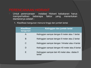 PERENCANAAN HIDRANT 
 Untuk perencanaan instalasi Hidrant kebakaran harus 
memperhatikan beberapa faktor yang menentukan 
diantaranya adalah : 
1. Klasifikasi bangunan menurut tinggi dan jumlah lantai 
Klasifikasi 
bangunan 
Ketinggian dan jumlah lantai 
A 
B 
C 
D 
E 
Ketinggian sampai dengan 8 meter atau 1 lantai 
Ketinggian sampai dengan 8 meter atau 2 lantai 
Ketinggian sampai dengan 14meter atau 4 lantai 
Ketinggian sampai dengan 40 meter atau 8 lantai 
Ketinggian sampai dari 40 meter atau diatas 8 
lantai 
 