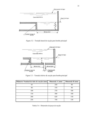 15
Figura 3.2 – Tomada lateral de sucção para bomba principal
Figura 3.3 – Tomada inferior de sucção para bomba principal
Diâmetro Nominal do tubo de sucção (mm) Dimensão A (mm) Dimensão B (mm)
65 250 80
80 310 80
100 370 100
150 500 100
200 620 150
250 750 150
Tabela 3.4 – Dimensões de poços de sucção
 