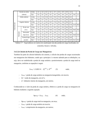 22
Cobre 0,1 0,2 0,3 0,4 0,7 0,8 0,9 0,9 1,0 - -Gaveta ou esfera
(aberta) Aço 0,1 0,1 0,2 0,2 0,3 0,4 0,4 0,5 0,7 0,9 1,1
Cobre 11,1 11,4 15,0 22,0 35,8 37,9 38,0 40,0 42,3 - -Globo (aberta)
Aço 4,9 6,7 8,2 11,3 13,4 17,4 21,0 26,0 34,0 43,0 54,0
Cobre 5,9 6,1 8,4 10,5 17,0 18,5 19,0 20,0 22,1 - -Angular (aberta)
Aço 2,6 3,6 4,6 5,6 6,7 8,5 10,0 13,0 17,0 21,0 26,0
Cobre 8,1 9,5 13,3 15,5 18,3 23,7 25,0 26,8 28,6 - -De pé com
crivo Aço 3,6 5,6 7,3 10,0 11,6 14,0 17,0 20,0 23,0 30,0 39,0
Cobre 2,5 2,7 3,8 4,9 6,8 7,1 8,2 9,3 10,4 - -Horizontal
(tipo leve) Aço 1,1 1,6 2,1 2,7 3,2 4,2 5,2 6,3 8,4 10,4 12,5
Cobre 3,6 4,1 5,8 7,4 9,1 10,8 12,5 14,2 16,0 - -
VÁLVULAS
Retenção
Vertical (tipo
pesado) Aço 1,6 2,4 3,2 4,0 4,8 6,4 8,1 9,7 12,9 16,1 19,3
Tabela 3.7 – Equivalência em metros de canalização reta das perdas de carga localizadas em
conexões, bocais e válvulas.
3.4.2.2) Cálculo da Perda de Carga nas Mangueiras:
Também faz parte do cálculo hidráulico do sistema, o cálculo das perdas de cargas ocasionadas
nas mangueiras dos hidrantes, sendo que o princípio é o mesmo adotado para as tubulações, ou
seja, deve ser estabelecida a perda de carga unitária e posteriormente a perda de carga total na
mangueira, conforme as equações à seguir.
Jmang = ( 0,00114 . Q1,85
) / d4,87
(5) onde;
- Jmang = perda de carga unitária na mangueira/mangotinho, em mca/m;
- Q = vazão da mangueira, em m³/s;
- d = diâmetro interno da mangueira, em metros.
Conhecendo-se o valor da perda de carga unitária, obtêm-se a perda de carga na mangueira do
hidrante mediante a seguinte equação.
hpmang = Jmang . lmang (6) onde;
- hpmang = perda de carga total na mangueira, em mca;
- Jmang = perda de carga unitária em mca/m;
- lmang = comprimento da mangueira, em metros;
 