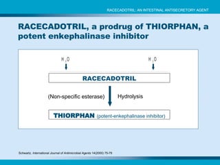 RACECADOTRIL, a prodrug of THIORPHAN, a potent enkephalinase inhibitor Schwartz.  International Journal of Antimicrobial Agents  14(2000) 75-79 RACECADOTRIL: AN INTESTINAL ANTISECRETORY AGENT RACECADOTRIL THIORPHAN  (potent-enkephalinase inhibitor) (Non-specific esterase) Hydrolysis 
