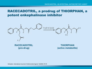 RACECADOTRIL (pro-drug) THIORPHAN (active metabolite) Schwartz.  International Journal of Antimicrobial Agents  14(2000) 75-79 RACECADOTRIL: AN INTESTINAL ANTISECRETORY AGENT RACECADOTRIL, a prodrug of THIORPHAN, a potent enkephalinase inhibitor 