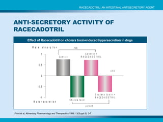 ANTI-SECRETORY ACTIVITY OF RACECADOTRIL Primi et al,  Alimentary Pharmacology and Therapeutics  1999; 13(Suppl.6): 3-7. RACECADOTRIL: AN INTESTINAL ANTISECRETORY AGENT Effect of Racecadotril on cholera toxin-induced hypersecretion in dogs 