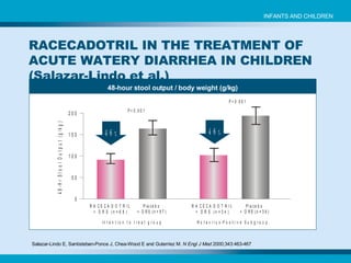 48-hour stool output / body weight (g/kg) Salazar-Lindo E, Santisteban-Ponce J, Chea-Wood E and Guterriez M.  N Engl J Med  2000;343:463-467   RACECADOTRIL IN THE TREATMENT OF ACUTE WATERY DIARRHEA IN CHILDREN (Salazar-Lindo et al.) INFANTS AND CHILDREN 