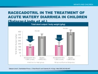 Total stool output / body weight (g/kg) Salazar-Lindo E, Santisteban-Ponce J, Chea-Wood E and Guterriez M.  N Engl J Med  2000;343:463-467   RACECADOTRIL IN THE TREATMENT OF ACUTE WATERY DIARRHEA IN CHILDREN (Salazar-Lindo et al.) INFANTS AND CHILDREN 