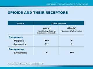 OPIOIDS AND THEIR RECEPTORS Exogenous - Morphine - Loperamide µ (mu) has inhibitory effects on intestinal smooth muscles  (delta) decreases cAMP formation +++ +++ + + Endogenous - Enkephalins + +++ Farthing M.  Digestive Diseases (Review Article)  2006;24:47-58 Opioids Opioid receptors FLUID AND ELECTROLYTE BALANCE IN THE INTESTINES 