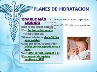 < 2 años:50-100 ml x cada deposición
acuosa
>2 años:100-200 ml.x cada deposición
acuosa
 
