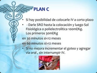 • Si hay posibilidad de colocarle IV a corto plazo
• - Darle SRO hasta la colocación y luego Sol
Fisiológica o polielectrolítica 100ml/Kg.
Los primeros 30ml/Kg
en 30 minutos si<12 meses
en 60 minutos si>12 meses
• Si no mejora incrementar el goteo y agregar
via oral , sin interrumpir IV.
 