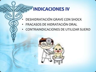 • DESHIDRATACIÓN GRAVE CON SHOCK
• FRACASOS DE HIDRATACIÓN ORAL
• CONTRAINDICACIONES DE UTILIZAR SUERO
 