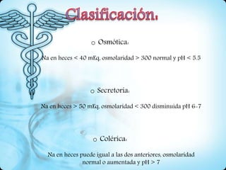 o Osmótica:
Na en heces < 40 mEq, osmolaridad > 300 normal y pH < 5.5
o Secretoria:
Na en heces > 50 mEq, osmolaridad < 300 disminuida pH 6-7
o Colérica:
Na en heces puede igual a las dos anteriores, osmolaridad
normal o aumentada y pH > 7
 