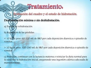 Deshidratación mínima o sin deshidratación:
a) Terapia de rehidratación.
b) Reposición de las pérdidas:
< 10 kg de peso: 60-120 mL de SRO por cada deposición diarreica o episodio de
vómitos.
> 10 kg de peso: 120-240 mL de SRO por cada deposición diarreica o episodio de
vómitos.
c) Nutrición: continuar con la lactancia materna o reiniciar la dieta normal para
la edad tras la hidratación inicial, asegurando una ingestión calórica adecuada de
mantenimiento.
 