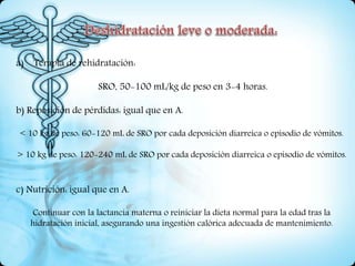 a) Terapia de rehidratación:
SRO, 50-100 mL/kg de peso en 3-4 horas.
b) Reposición de pérdidas: igual que en A.
< 10 kg de peso: 60-120 mL de SRO por cada deposición diarreica o episodio de vómitos.
> 10 kg de peso: 120-240 mL de SRO por cada deposición diarreica o episodio de vómitos.
c) Nutrición: igual que en A.
Continuar con la lactancia materna o reiniciar la dieta normal para la edad tras la
hidratación inicial, asegurando una ingestión calórica adecuada de mantenimiento.
 