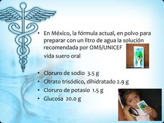 • En México, la fórmula actual, en polvo para
preparar con un litro de agua la solución
recomendada por OMS/UNICEF
vida suero oral
• Cloruro de sodio 3.5 g
• Citrato trisódico, dihidratado 2.9 g
• Cloruro de potasio 1.5 g
• Glucosa 20.0 g
 