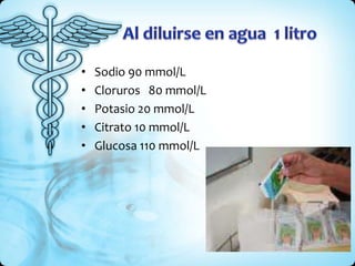 • Sodio 90 mmol/L
• Cloruros 80 mmol/L
• Potasio 20 mmol/L
• Citrato 10 mmol/L
• Glucosa 110 mmol/L
 