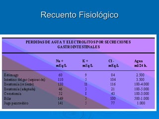 Recuento Fisiológico 