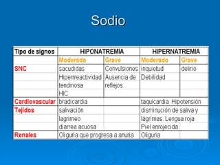 Sodio  