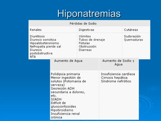 Hiponatremias 