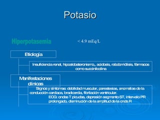 Potasio Hiperpotasemia < 4.9 mEq/L Etiología Manifestaciones clínicas Insuficiencia renal, hipoaldosteronismo,, acidosis, rabdomiólisis, fármacos como succinilcolina Signos y síntomas: debilidad muscular, parestesias, anomalías de la conducción cardiaca, bradicardia, fibrilación ventricular.   ECG: ondas T picudas, depresión segmento ST, intervalo PR prolongado, disminución de la amplitud de la onda R 
