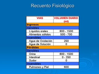 Recuento Fisiológico 