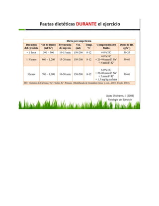 Hidratacion en actividad fisica 