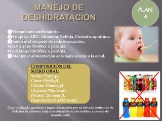 Hidratacion en pediatria | PPTX