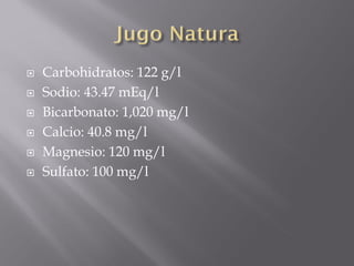    Carbohidratos: 122 g/l
   Sodio: 43.47 mEq/l
   Bicarbonato: 1,020 mg/l
   Calcio: 40.8 mg/l
   Magnesio: 120 mg/l
   Sulfato: 100 mg/l
 