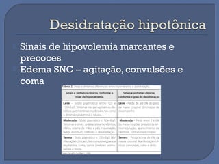  Sinais de hipovolemia marcantes e
precoces
 Edema SNC – agitação, convulsões e
coma
 