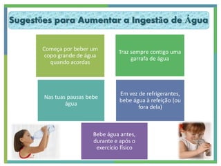 Sugestões para Aumentar a Ingestão de Água


       Começa por beber um         Traz sempre contigo uma
        copo grande de água             garrafa de água
          quando acordas




                                   Em vez de refrigerantes,
       Nas tuas pausas bebe
                                   bebe água à refeição (ou
               água
                                          fora dela)



                         Bebe água antes,
                         durante e após o
                          exercício físico
 