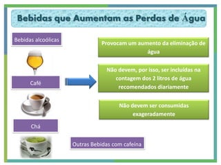 Bebidas que Aumentam as Perdas de Água

Bebidas alcoólicas
                               Provocam um aumento da eliminação de
                                              água

                                 Não devem, por isso, ser incluídas na
                                    contagem dos 2 litros de água
      Café
                                     recomendados diariamente


                                      Não devem ser consumidas
                                           exageradamente

      Chá

                     Outras Bebidas com cafeína
 