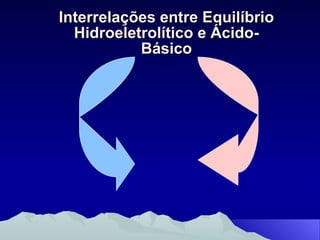 Interrelações entre Equilíbrio Hidroeletrolítico e Ácido-Básico 