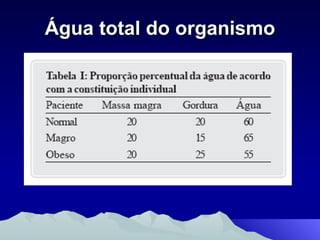 Água total do organismo 