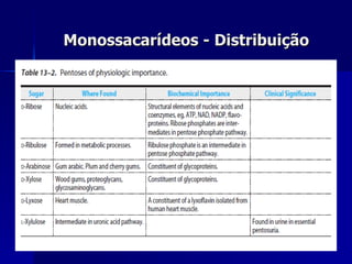 Monossacarídeos - Distribuição 