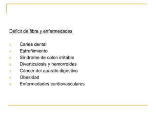 Déficit de fibra y enfermedades Caries dental Estreñimiento Síndrome de colon irritable Diverticulosis y hemorroides Cáncer del aparato digestivo Obesidad Enfermedades cardiovasculares 