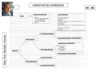 Med.Prof.Boniello,Vicente
0101 0202GAD
HIDRATOS DE CARBONOS
 