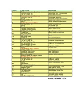 Hidratos de metano PDF