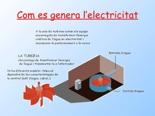 Com es genera l’electricitat 