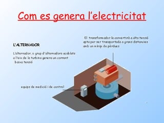 Com es genera l’electricitat 