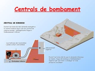 Centrals de bombament 