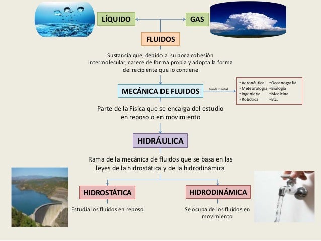 Hidraulica