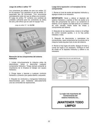 22
Juego de anillos o sellos “O”
Los conectores de sellado de cara con anillos “O”
en los equipos Toro requieren el uso de anillos “O”
especiales tipo 90 Durometer. Toro recomienda
reemplazarlos cada vez que se afloja una conexión.
El luego de anillos “O” contiene una cantidad de
unidades suficiente para los conectores de sellos
de cara y del orificio que se usan en equipo Toro.
Juego de anillos “O”: No 16-3799
Figura 9
Remoción de los componentes del sistema
hidráulico
1. Limpie minuciosamente la máquina antes de
desconectar, retirar o desmontar cualquier
componente hidráulico. Tenga siempre presente la
importancia de la limpieza al trabajar con equipo
hidráulico.
2. Ponga tapas o tapones a cualquier conducto
hidráulico o conector que quede abierto o expuesto.
3. Etiquete los conductos y mangueras hidráulicas
desconectadas para instalarlas adecuadamente
una vez concluidas las reparaciones.
Luego de la reparación o el reemplazo de los
componentes
1. Revise el nivel de aceite del depósito hidráulico y
agregue aceite si es necesario.
IMPORTANTE: Vacíe y rellene el depósito del
sistema hidráulico y cambie el filtro de aceite si la
falla del componente fue seria o se contaminó el
sistema. Si se registra una falla seria en un sistema
de ciclo cerrado, limpie todos las líneas y
componentes del sistema.
2. Después de las reparaciones, revise si el varillaje
de control necesita ajustes, o si no hay partes
trabadas o rotas.
3. Después de desconectar o reemplazar los
componentes, opere lentamente las funciones de la
máquina hasta expulsar todo el aire del sistema.
4. Revise si hay fugas de aceite. Apague el motor y
corrija las fugas si es necesario. Verifique el nivel
de aceite en el depósito hidráulico y rellene si es
necesario.
La regla más importante del
mantenimiento del
sistema hidráulico es...
¡MANTENER TODO
LIMPIO!
TAMAÑO RELATIVO DE LAS PARTÍCULAS
100 MICRONES
70 MICRONES
40 MICRONES
8 MICRONES
25 MICRONES
Grano de sal 100 Micrones
Cabello humano 70 Micrones
Límite inferior de visibilidad
(simple vista) 40 Micrones
Glóbulos blancos 25 Micrones
Glóbulos rojos 8 Micrones
0,001 pulg. 25 Micrones
0,10 milímetros 100 Micrones
1 Micrón 0.001 milímetro
1 Micrón 0,000039 pulgadas
TAMAÑOS RELATIVOS EQUIVALENTES
 