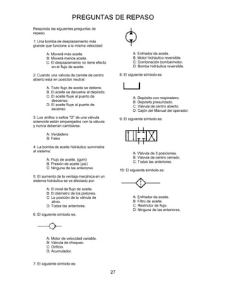 PREGUNTAS DE REPASO
27
Responda las siguientes preguntas de
repaso.
1: Una bomba de desplazamiento más
grande que funcione a la misma velocidad:
A: Moverá más aceite.
B: Moverá menos aceite.
C: El desplazamiento no tiene efecto
en el flujo de aceite.
2: Cuando una válvula de carrete de centro
abierto está en posición neutral:
A. Todo flujo de aceite se detiene.
B. El aceite se devuelve al depósito.
C: El aceite fluye al puerto de
descenso.
D: El aceite fluye al puerto de
ascenso.
3: Los anillos o sellos “O” de una válvula
solenoide están emparejados con la válvula
y nunca deberían cambiarse.
A: Verdadero
B: Falso
4: La bomba de aceite hidráulico suministra
al sistema:
A: Flujo de aceite, (gpm)
B: Presión de aceite (psi)
C: Ninguna de las anteriores
5: El aumento de la ventaja mecánica en un
sistema hidráulico se ve afectado por:
A: El nivel de flujo de aceite.
B: El diámetro de los pistones.
C: La posición de la válvula de
alivio.
D: Todas las anteriores.
6: El siguiente símbolo es:
A: Motor de velocidad variable.
B: Válvula de chequeo.
C: Orificio.
D: Acumulador.
7: El siguiente símbolo es:
A: Enfriador de aceite.
B: Motor hidráulico reversible.
C: Combinación bombamotor.
D: Bomba hidráulica reversible.
8: El siguiente símbolo es:
A: Depósito con respiradero.
B: Depósito presurizado.
C: Válvula de centro abierto.
D: Cajón del Manual del operador.
9: El siguiente símbolo es:
A: Válvula de 3 posiciones.
B: Válvula de centro cerrado.
C: Todas las anteriores.
10: El siguiente símbolo es:
A: Enfriador de aceite.
B: Filtro de aceite.
C: Restrictor de flujo.
D: Ninguna de las anteriores.
 