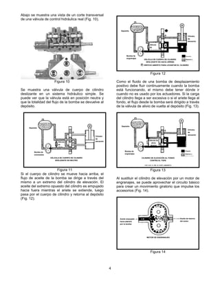 4
Abajo se muestra una vista de un corte transversal
de una válvula de control hidráulica real (Fig. 10).
Se muestra una válvula de cuerpo de cilindro
deslizante en un sistema hidráulico simple. Se
puede ver que la válvula está en posición neutra y
que la totalidad del flujo de la bomba se devuelve al
depósito.
Si el cuerpo de cilindro se mueve hacia arriba, el
flujo de aceite de la bomba se dirige a través del
mismo a un extremo del cilindro de elevación. El
aceite del extremo opuesto del cilindro es empujado
hacia fuera mientras el ariete se extiende, luego
pasa por el cuerpo de cilindro y retorna al depósito
(Fig. 12).
Como el fluido de una bomba de desplazamiento
positivo debe fluir continuamente cuando la bomba
está funcionando, el mismo debe tener dónde ir
cuando no es usado por los actuadores. Si la carga
del cilindro llega a ser excesiva o si el ariete llega al
fondo, el flujo desde la bomba será dirigido a través
de la válvula de alivio de vuelta al depósito (Fig. 13).
Al sustituir el cilindro de elevación por un motor de
engranajes, se puede aprovechar el circuito básico
para crear un movimiento giratorio que impulse los
accesorios (Fig. 14).
Figura 12
Figura 10
Figura 11 Figura 13
Figura 14
Depósito
Bomba de
engranajes
Cilindro
de
elevación
VÁLVULA DE CUERPO DE CILINDRO
DESLIZANTE EN HACIA ARRIBA
ORIFICIO ABIERTO PARA LEVANTAR EL CILINDRO
Presión
Aceite empujado
hacia adentro
por la bomba
MOTOR DE ENGRANAJES
Aceite de retorno
del motor
Depósito
Bomba de
engranajes
Cilindro
de
elevaciónVálvula
de
alivio
VÁLVULA DE CUERPO DE CILINDRO
DESLIZANTE EN NEUTRO
Válvula
de
elevación
Retorno o
Baja presión
Depósito
Bomba de
engranajes
Cilindro
de
elevación
Presión
Retorno o
Baja presión
Válvula de
alivio
Abierta
CILINDRO DE ELEVACIÓN AL FONDO
CONTRA EL TOPE
VÁLVULA DE ALIVIO ABIERTA
 