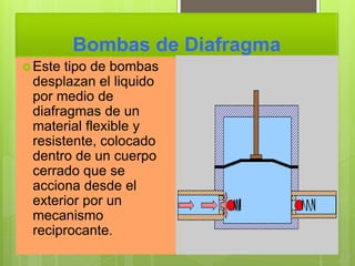 Bombas de Diafragma
Este tipo de bombas
desplazan el liquido
por medio de
diafragmas de un
material flexible y
resistente, colocado
dentro de un cuerpo
cerrado que se
acciona desde el
exterior por un
mecanismo
reciprocante.
 