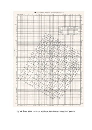 Fíg. 18: Ábaco para el cálculo de las tuberías de polietileno de alta y baja densidad
 