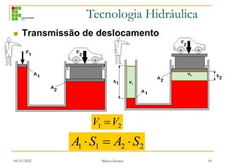 Tecnologia Hidráulica
04/11/2022 Marcio Gomes 14
 Transmissão de deslocamento
2
2
1
1 S
A
S
A 


V1
V2
2
1 V
V 
 