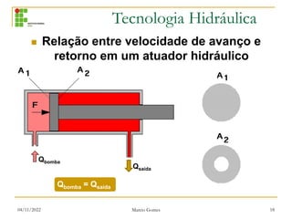 Tecnologia Hidráulica
04/11/2022 Marcio Gomes 18
 Relação entre velocidade de avanço e
retorno em um atuador hidráulico
Qbomba
Qsaída
Qbomba = Qsaída
 