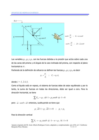 APUNTES DE HIDRÁULICA BÁSICA 
a 
b 
p3 sen θ 
c 
θ 
θ 
SLA 
p1 
p3 cos θ 
p2 
p3 
w 
= bc ∴ = 
cosθ bc ac cosθ 
ac 
sen = ab ∴ = 
θ ab acsenθ 
ac 
Las variables p1, p2 y p3 son las fuerzas debidas a la presión que actúa sobre cada una 
de las caras del prisma y el ángulo de la cara inclinada del prisma, con respecto al plano 
horizontal es θ . 
Partiendo de la definición de esfuerzo se definen las fuerzas p1, p2 y p3, es decir 
F 
p = ∴ = 
i F p A 
i i i 
i 
A 
i 
donde i = 1, 2 ó 3. 
Como el líquido está en reposo, el sistema de fuerzas debe de estar equilibrado y por lo 
tanto, la suma de fuerzas en todas las direcciones, debe ser igual a cero. Para la 
dirección horizontal, se tiene 
1 1 0 1 2 ΣF = p ⋅ ab ⋅ − p sen ⋅ ac ⋅ = H θ 
pero ac ⋅ senθ = ab entonces, sustituyendo se tiene que 
1 2 1 2 p ⋅ ab⋅1− p ⋅ ab⋅1 = 0 ∴ p = p 
Para la dirección vertical 
cos 1 1 0 2 3 ΣF = − p ⋅ ac ⋅ − w + p ⋅ bc ⋅ = V θ 
Apuntes originales del Dr. Jesús Alberto Rodríguez Castro, adaptados y complementados por el M. en C. Guillermo 
Benjamín Pérez Morales 16 DE 91 
 