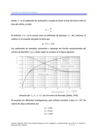 APUNTES DE HIDRÁULICA BÁSICA 
Donde Cc es el coeficiente de contracción y resulta de dividir el área del chorro entre el 
área del orificio, es decir 
Cc = Ac 
A 
Al producto CvCc se le conoce como el coeficiente de descarga Cd . Así, entonces, al 
sustituir en la ecuación del gasto se tiene que 
Q = Cd A 2gH 
Los coeficientes de velocidad, contracción y descarga son función exclusivamente del 
número de Reynolds ( Re) y varían según se muestra en la figura siguiente. 
Variación del Cc, Cv y Cd con el numero de Reynolds (Sotelo, 1979) 
De acuerdo con diferentes investigaciones, para orificios circulares y para Re> 105, los 
valores de estos coeficientes son 
0.099 
0.605 
0.600 
= 
= 
= 
Cv 
Cc 
Cd 
Apuntes originales del Dr. Jesús Alberto Rodríguez Castro, adaptados y complementados por el M. en C. Guillermo 
Benjamín Pérez Morales 61 DE 91 
 