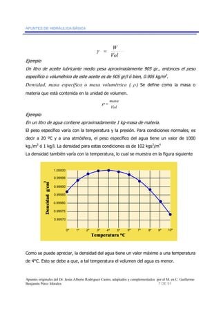 APUNTES DE HIDRÁULICA BÁSICA 
γ = W 
Vol 
Ejemplo 
Un litro de aceite lubricante medio pesa aproximadamente 905 gr., entonces el peso 
específico o volumétrico de este aceite es de 905 gr/l ó bien, 0.905 kg/m3. 
Densidad, masa específica o masa volumétrica ( ρ ) Se define como la masa o 
materia que está contenida en la unidad de volumen. 
ρ = masa 
Vol 
Ejemplo 
En un litro de agua contiene aproximadamente 1 kg-masa de materia. 
El peso específico varía con la temperatura y la presión. Para condiciones normales, es 
decir a 20 ºC y a una atmósfera, el peso específico del agua tiene un valor de 1000 
kg./m3 ó 1 kg/l. La densidad para estas condiciones es de 102 kgs2/m4 
La densidad también varía con la temperatura, lo cual se muestra en la figura siguiente 
0º 1º 2º 3º 4º 5º 6º 7º 8º 9º 10º 
1.00000 
0.99996 
0.99990 
0.99985 
0.99980 
0.99975 
0.99970 
Temperatura ºC 
Densidad g/cm3 
Como se puede apreciar, la densidad del agua tiene un valor máximo a una temperatura 
de 4°C. Esto se debe a que, a tal temperatura el volumen del agua es menor. 
Apuntes originales del Dr. Jesús Alberto Rodríguez Castro, adaptados y complementados por el M. en C. Guillermo 
Benjamín Pérez Morales 7 DE 91 
 